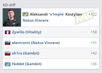 风暴英雄2.0测试体验带来的快乐新机制