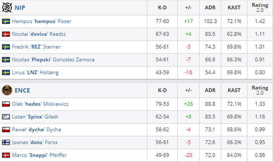 DOTA2 TI14 第二日精彩赛况回顾 XG与Tidebound不败会师