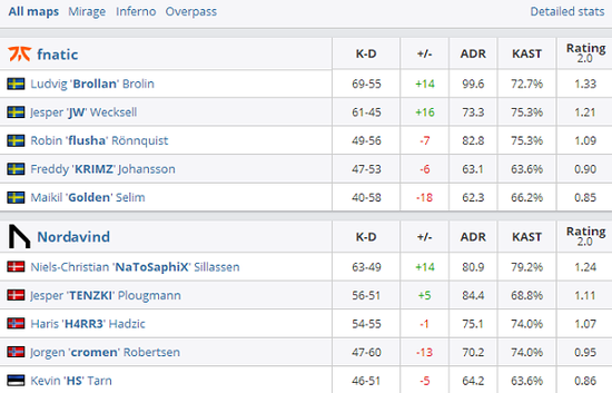 克尔苏加德新手攻略助你成为风暴英雄巫妖大师